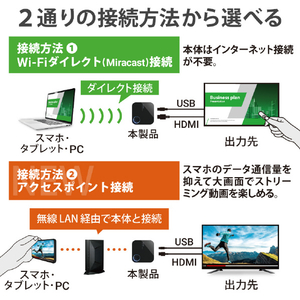 エレコム アクセスポイント接続対応Miracastレシーバー ブラック LDT-MRC03-イメージ3