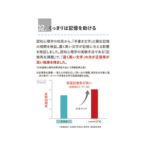 三菱鉛筆 ユニボールワンF 0.5 ブルー 霜柱 10本 FCT9767-UMNSF05F.33-イメージ4