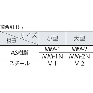 トラスコ中山 TRUSCO 引出しユニット本体 W854×D307×H468 ネオグレー 8543074681203 FC799HB-8191749-イメージ2