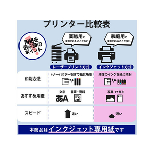 エレコム なっとく名刺 両面マット調 10面25シート F857077-MT-HMN1WNZ-イメージ5