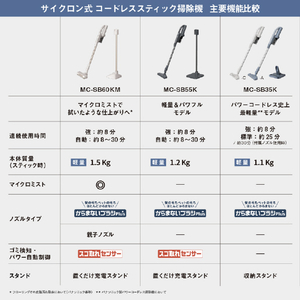 パナソニック 充電式掃除機 シルクホワイト MC-SB60KM-W-イメージ20