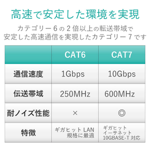 エレコム ツメ折れ防止フラットLANケーブル(Cat7対応)(2．0m) ブルーメタリック LD-TWSFT/BM20-イメージ4
