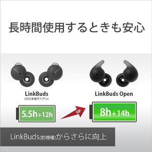 SONY ワイヤレスステレオヘッドセット LinkBuds Open ブラック WF-L910 B-イメージ6