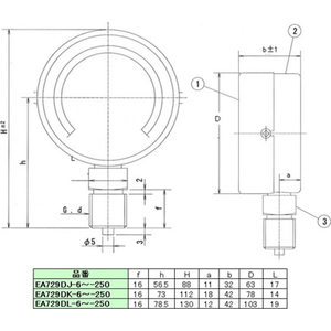 エスコ G 1／4“/60mm／0-1.0MPa 圧力計(SUS) FCJ201M-EA729DJ-10-イメージ3