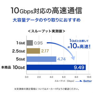 I・Oデータ Thunderbolt3/4/5・USB4専用 10GbE LANアダプター GP-CR4510GH/B-イメージ3