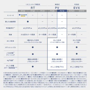 パナソニック シャワートイレ 温水洗浄便座　ビューティ･トワレ パステルアイボリー DL-PV10-CP-イメージ9