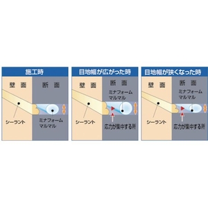 酒井化学工業 ミナ/弾性シーラントバックアップ材 ミナフォームマルマル #13 13mm×150m ホワイト9～1113150 FC331EW-1759396-イメージ2