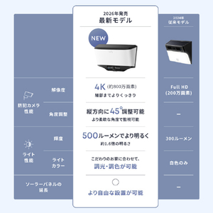 Anker Eufy Wall Light Cam S4 T86C1320-イメージ4
