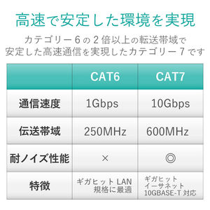 エレコム ツメ折れ防止スリムLANケーブル(Cat7対応)(1．0m) ブルーメタリック LD-TWSST/BM10-イメージ4