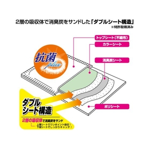 シーズイシハラ 消臭炭シート ダブルストップ ワイド 40枚 FCD908M-イメージ5