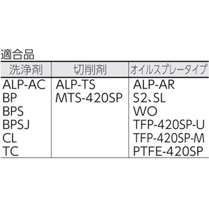 トラスコ中山 スプレー用ロングノズル PP製 300mm FC767FR-4155017-イメージ2
