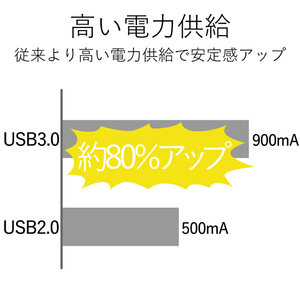 エレコム USB3．0ハブ(4ポートマグネット付き) ブラック U3H-T410SBK-イメージ4