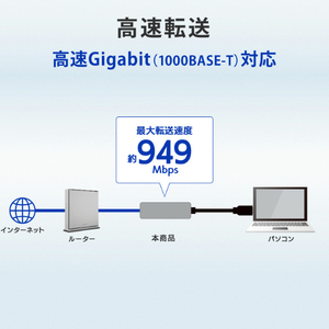 I・Oデータ LAN変換アダプタ [USB-A・USB-C→LAN/USB-Ax3] 1Gbps対応 US3-HB3ETG2/C-イメージ6