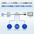 I・Oデータ LAN変換アダプタ [USB-A・USB-C→LAN/USB-Ax3] 1Gbps対応 US3-HB3ETG2/C-イメージ3