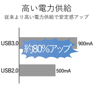エレコム 4ポートUSB3．0ハブ ブラック U3H-A411BBK-イメージ4