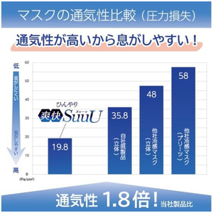 ヨコイ ひんやり爽快マスク SuuU 30枚入 FC738YN-イメージ3