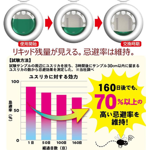 ドギーマン ハーブおさんぽ虫よけリキッド 160日 FCJ200K-イメージ4