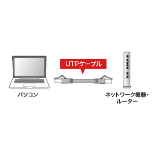 サンワサプライ つめ折れ防止カテゴリ6LANケーブル(5m) イエロー KB-T6TS-05YN-イメージ3