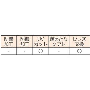 トラスコ中山 セーフティゴーグル オートクレーブ対応タイプ FC084FC-3658520-イメージ2