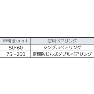 丸喜金属本社 枠付重量車 90mm V型 FC913EG-2946475-イメージ2