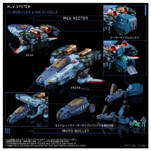 タカラトミー トイライズ MLV ベクター Bギア “コンドルII” ﾄｲﾗｲｽﾞMLVﾍﾞｸﾀ-Bｷﾞｱｺﾝﾄﾞﾙ2-イメージ3