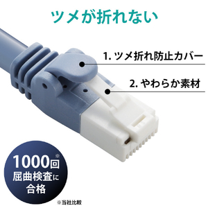 エレコム Cat6A LANケーブル(30m) ブルー LD-GPAT/BU30/RS-イメージ3