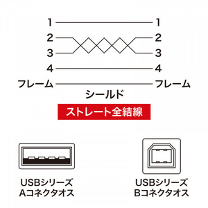 サンワサプライ USB2.0ケーブル(5m) KU20-5K2-イメージ3