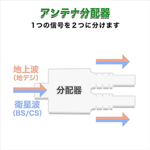 ホ－リック アンテナ分配器 ケーブル一体型 10cm ホワイト AP-659WH-イメージ2