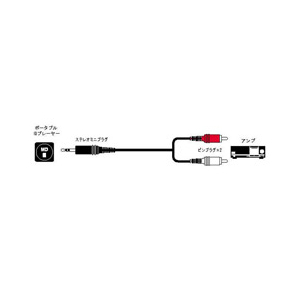 JVCケンウッド オーディオコード(3m) CN-2013A JVCケンウッド オーディオコード(3m) CN-2013A