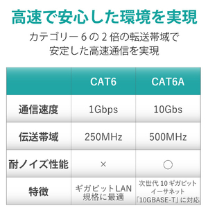 エレコム Cat6A LANケーブル(60m) ブルー LD-GPAT/BU60/RS-イメージ4