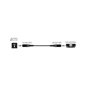ビクター 接続コード CN-2032A-イメージ1
