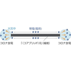 高木綱業 エネルラインロープ 16mm×100M FC881HF-8189281-イメージ2