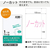 コクヨ はがきサイズで使い切りやすい ノーカットラベル 100枚 FCK248B-KPC-PS011-100-イメージ2