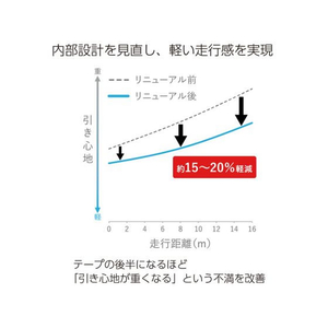 コクヨ テープのり ドットライナー 貼ってはがせるタイプ 本体 1箱(10個) F836593-ﾀ-DM401N-08-イメージ8