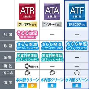ダイキン 「工事代金別」 8畳 フィルター自動清掃 エアコン e angle select Fシリーズ ATF25ASE6-WS-イメージ6