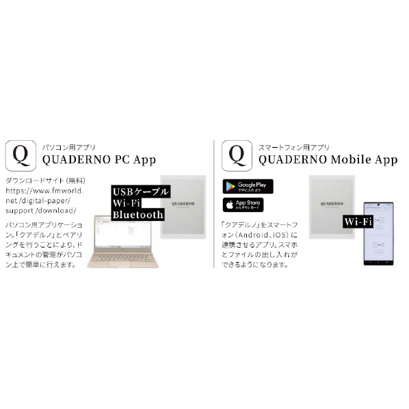 富士通 QUADERNO(Gen．2) A4サイズ 電子ペーパー サテンホワイト FMVDP41 スタイラスペン クアデルノ 保存操作は必要なし が進化 Type 1以前は非対応 14/10 iOS Android 8以降 Google Pixel 3/3 タブレット非対応 ファイル Wi Fi