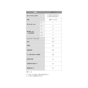 セメダイン 8060プロ アンバー 330ml SR-065 FC879FU-1140972-イメージ4