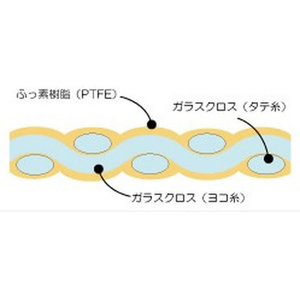 エスコ 500×500×0.33mm 耐熱ガラスクロスファブリック FCJ221N-EA997WC-62-イメージ2