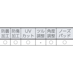 トラスコ中山 二眼型セーフティグラス (ゴーグル兼用タイプ) FC551EX-4889762-イメージ2