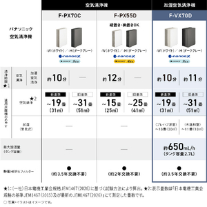 パナソニック 加湿空気清浄機 ダークグレー F-VX70D-H-イメージ18