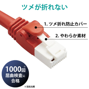 エレコム Cat6A LANケーブル(3m) レッド LD-GPAT/RD3/RS-イメージ3