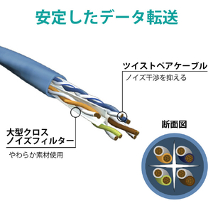 エレコム Cat6A LANケーブル(3m) レッド LD-GPAT/RD3/RS-イメージ5