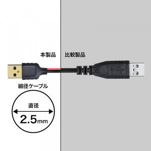 サンワサプライ 極細USBケーブル(USB2.0 A-Bタイプ・1.5m) ブラック KU20-SL15BKK-イメージ3
