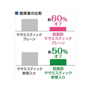 ライオン PETKISS ワンちゃんの歯みがきおやつ 低脂肪ササミスティック 野菜入り 60g FCB2758-PFDTWTV-イメージ6