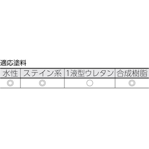 トラスコ中山 マイクロファイバーローラー 仕上げ用 6インチ FC062JM-4373308-イメージ3