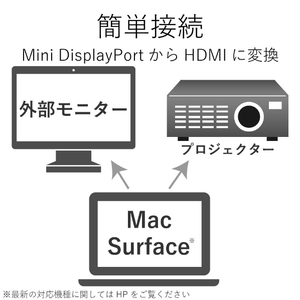 エレコム ミニDisplayPort → VGA変換アダプタ ホワイト AD-MDPVGAWH-イメージ3