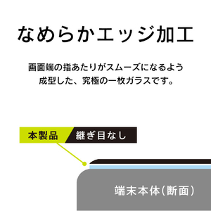 トリニティ iPad(第9世代/第8世代/第7世代)/iPad Air(第3世代)/iPad Pro 10．5インチ用液晶保護強化ガラス TR-IPD1910H-GL-BCCC-イメージ5