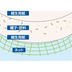 エスコ 400×600mm 土のう袋(植生/10枚) FCJ229N-EA997Z-20B-イメージ3