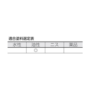 トラスコ 特選万能用刷毛５号　１５ｍｍ幅 TRUSCO　特選万能刷毛 TPB-340-イメージ3