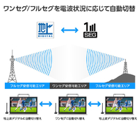 グリーンハウス GH-PDTV17A-BK 17型DVDプレーヤー ブラック|エディオン
